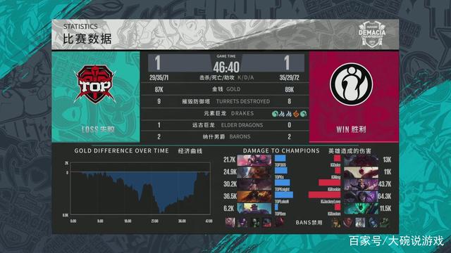 方案